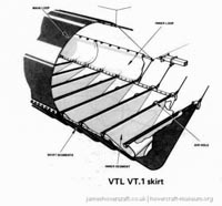 Vosper-Thornycroft VT1 diagrams -   (The <a href='http://www.hovercraft-museum.org/' target='_blank'>Hovercraft Museum Trust</a>).